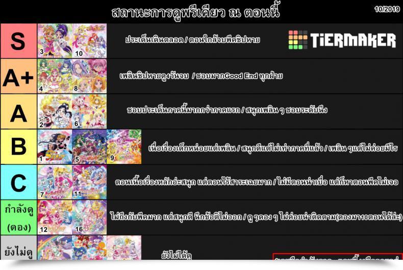 Doujin C81 Acid Eaters Kazuma Muramasa Beat On The Seiren Suite Precure! โดจินแปลไทย 59