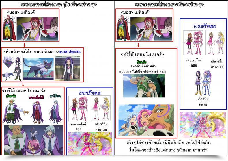 Doujin C81 Acid Eaters Kazuma Muramasa Beat On The Seiren Suite Precure! โดจินแปลไทย 55